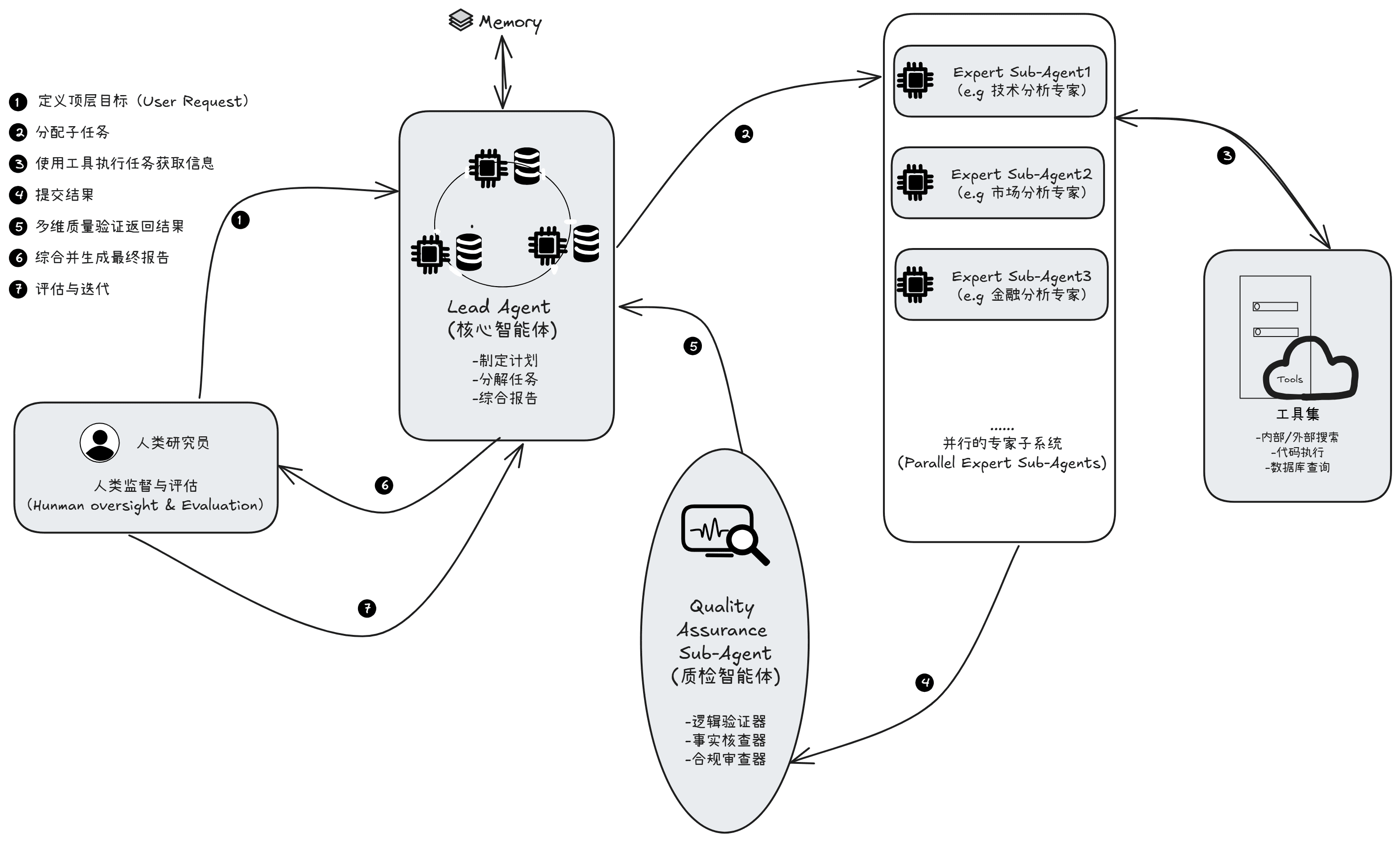 AI开发平台界面